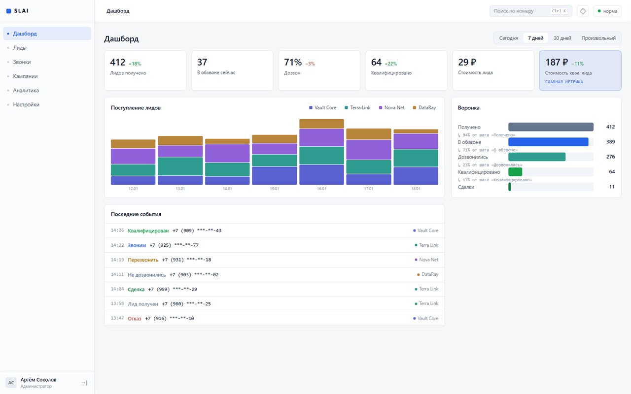 Дашборд платформы SLAI: воронка лидов и стоимость квалифицированного лида